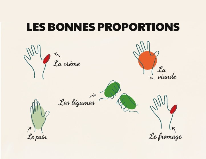 LES BONNES PROPORTIONS